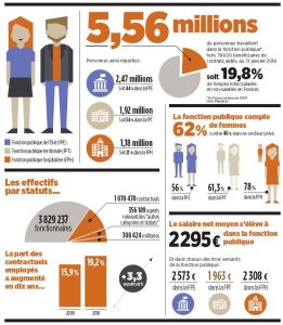 découvrez les chiffres clés des entreprises publiques en france, incluant leur impact économique, effectifs, et performances sectorielles.