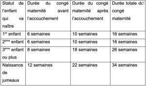 découvrez les démarches à suivre pour le congé pathologique postnatal et comment bénéficier de l'indemnisation correspondante. guide complet et conseils pratiques.