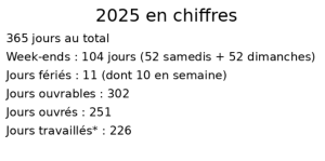 découvrez le nombre de jours travaillés annuels des salariés et comprenez comment il est calculé pour optimiser votre gestion du temps de travail.