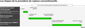 découvrez tout sur la rupture conventionnelle dans la fonction publique : procédures détaillées, avantages pour les agents, et conseils pour réussir votre démarche.
