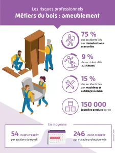 découvrez comment utiliser efficacement le questionnaire risquepro d'ameli pour évaluer et gérer les risques professionnels dans votre entreprise.